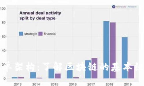 区块链简单架构：了解区块链的基本组成与原理
