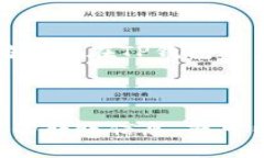 如何使用TP钱包转出以太坊？TP钱包、以太坊、转