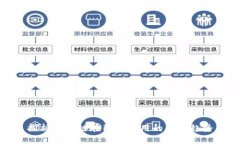 探析区块链在民航应用的未来趋势