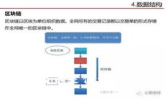 区块链礼品卡是什么？使用与优势