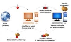 区块链技术：从底层技术到应用开发