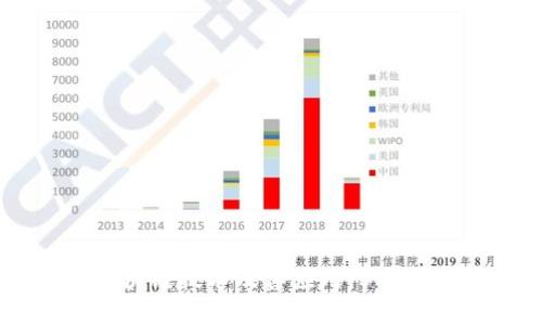 了解区块链技术及其应用：5个问题解析