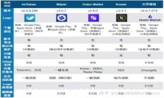 什么是区块链培训中心？学习区块链技术的最佳