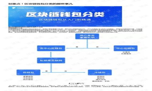 区块链技术在税务领域中的应用及其优势