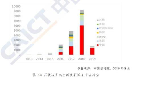 TP钱包延迟太高？这7个问题或许可以解决