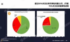 TP钱包建立账户的数量限制是多少？