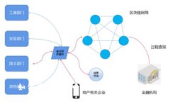 如何在TP钱包中进行USDT跨链转账