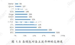 什么是以太坊区块链？— 了解以太坊区块链简介