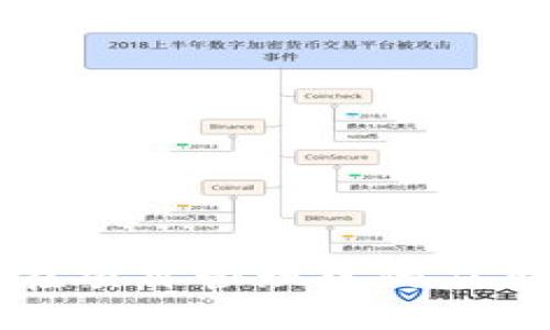 区块链在项目管理中的应用及探讨