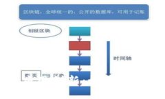 科技节区块链应用创新：如何探索新的商业模式