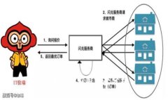 区块链的应用前景分析