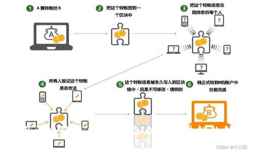 应用区块链技术，助力企业获得卓越的结果