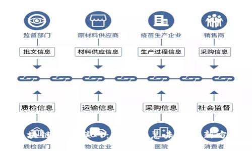 区块链与物联网：实现智慧未来的新方案