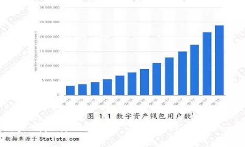 区块链声明是什么？—— 简单解释、、相关问题详解