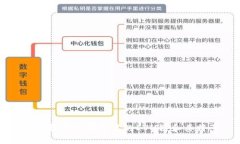 深入探索TP钱包里的EVM链和其特点