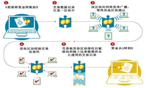 探索dapp的优缺点及其对区块链应用的影响