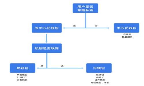 风口区块链：理解区块链技术的大势所趋