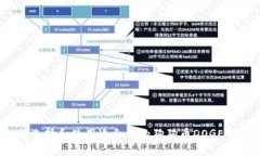 如何选择和使用适合你的狗狗币DOGE钱包？