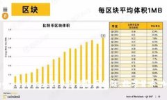 Token钱包/guanjianci是什么意思？，区块链，数字货