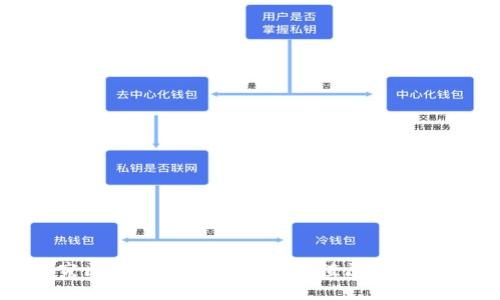 探究区块链钱包代币的升值原因及机制