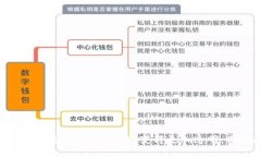 了解沃特BNN区块链：让数据变得更加透明，高效