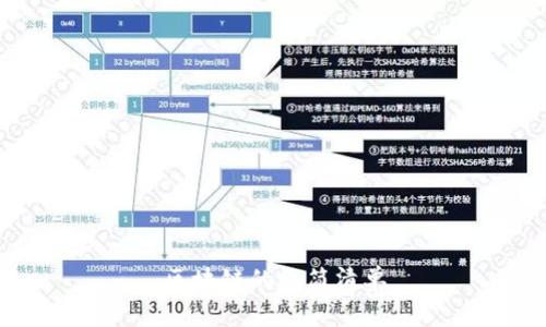 区块链的极简清单