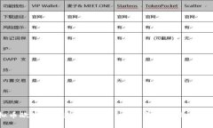 虚拟币欧洲卡提现攻略——跨越虚拟和现实的桥