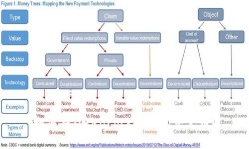 如何在TokenPocket钱包中充币？