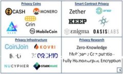 如何在TokenPocket中充值人民币？