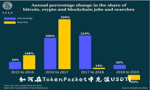 如何在TokenPocket中充值USDT？