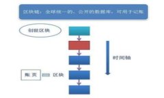 探究区块链商业中心：以分布式应用为基础的商