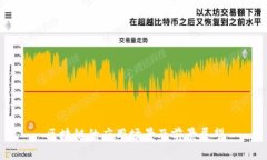 区块链的应用场景及前景展望