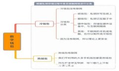 TokenPocket法币兑换：轻松实现数字货币与法币互换