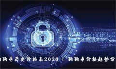 狗狗币历史价格表2020 | 狗狗币价格趋势分析