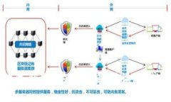 探究最新数字钱包，为您全面解读现代化支付趋