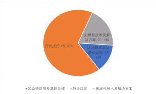 区块链钱包交易查询系统 - 提高交易记录查询效率和安全性