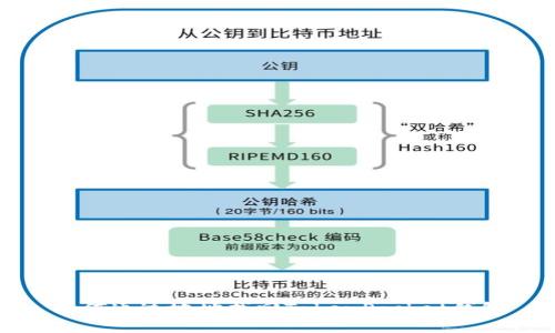 如何通过地址找回TokenPocket钱包