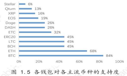 比特币钱包地址：如何找到并保护你的数字资产？