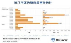 揭秘“区块链大佬”：究竟是谁？