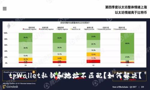 tpWallet私钥和地址不匹配？如何解决？