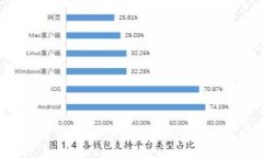 MV Token钱包下载 | 手把手教你下载MV Token钱包