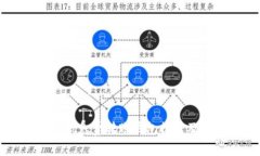 最好的usdt免费转账钱包推荐及操作教程