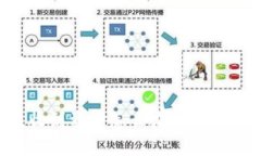 USDT转到钱包未收到资金怎么办？USDT转账故障排除