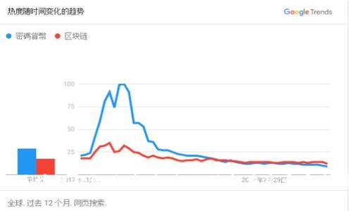 IBM区块链超级账本：让企业信息共享更安全有效