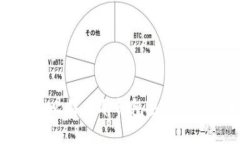 如何防止比特币冷钱包丢失的终极指南