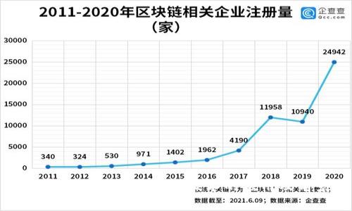 探寻我国银行区块链技术的应用及前景