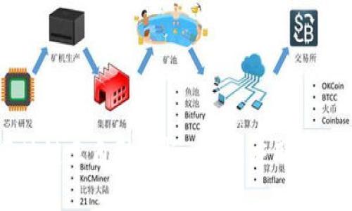 区块链三角形解析：发展、应用与技术