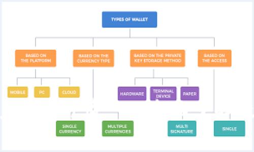 tpWallet/guanjianci行情——全面了解数字资产行情走向