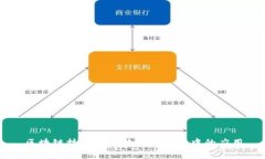 区块链技术在公共资源交易中的应用