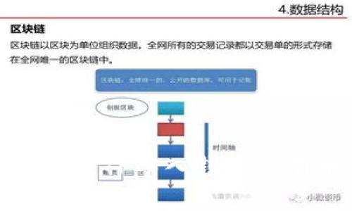 常见问题解决：TP导入钱包没有币怎么办？